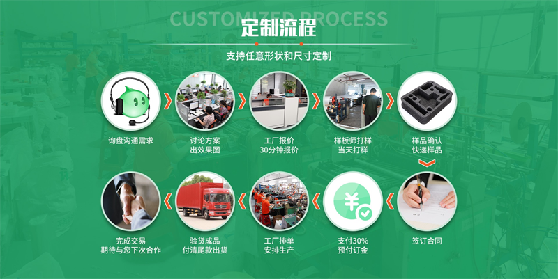塑料中空板，堅(jiān)固包裝的智慧之選！